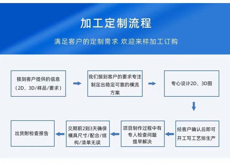 加工定制流程